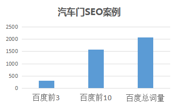 ٳSEO